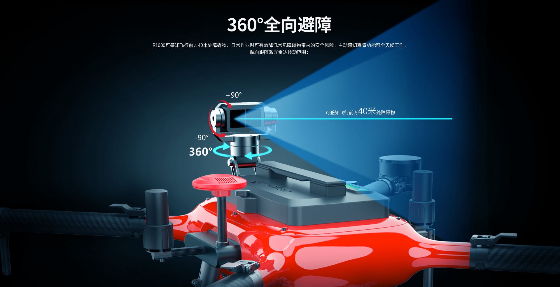 R1000網上官網圖配WKRC-H12-CN_04